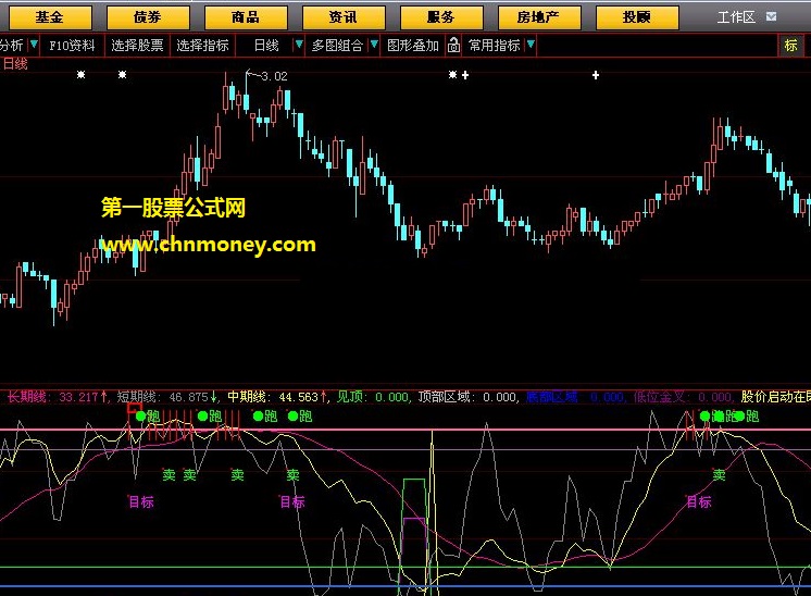 助你赚钱的不用扬鞭自奋蹄公式