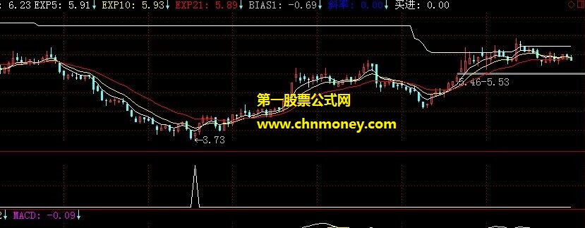 obv底背离andrsi底背离