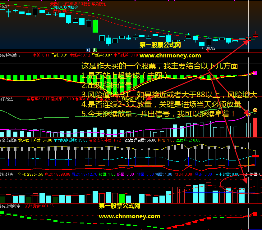看透主力我只吃3%选股和副图指标