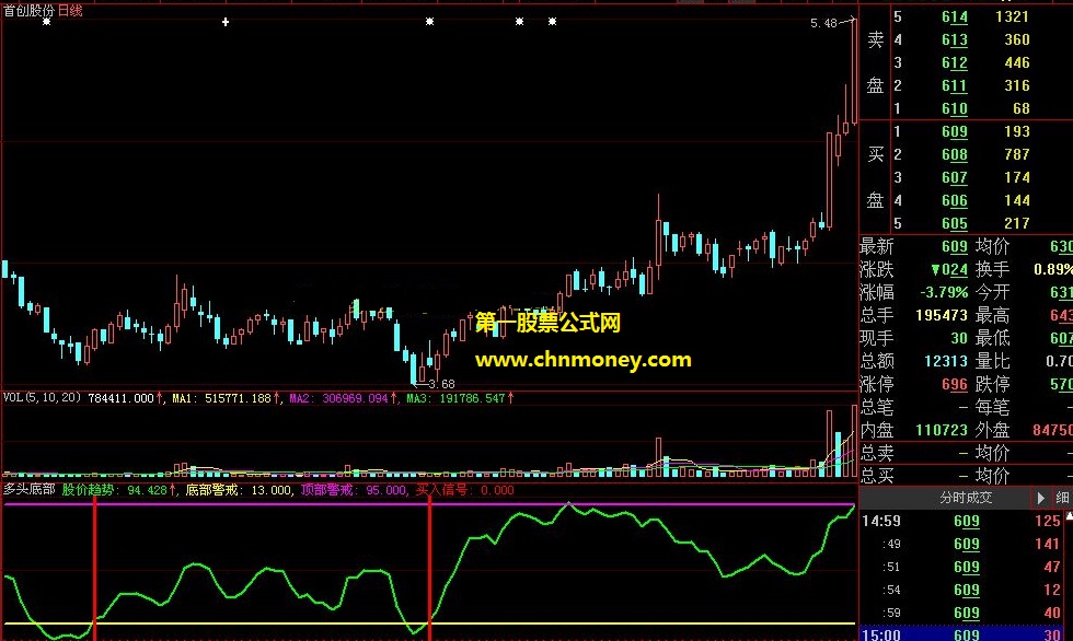 买入信号多头底部公式