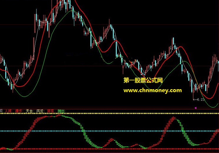漫步人间股海风云副图公式