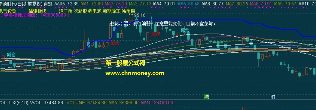 直接给出股票操作意见操作股票买卖有依据主图