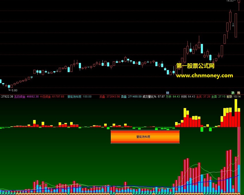 资金流加成交量副图