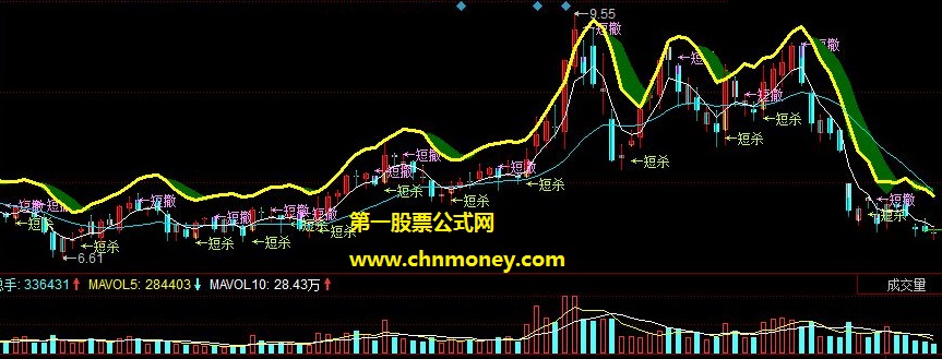 股海英雄持股短杀短撤主图