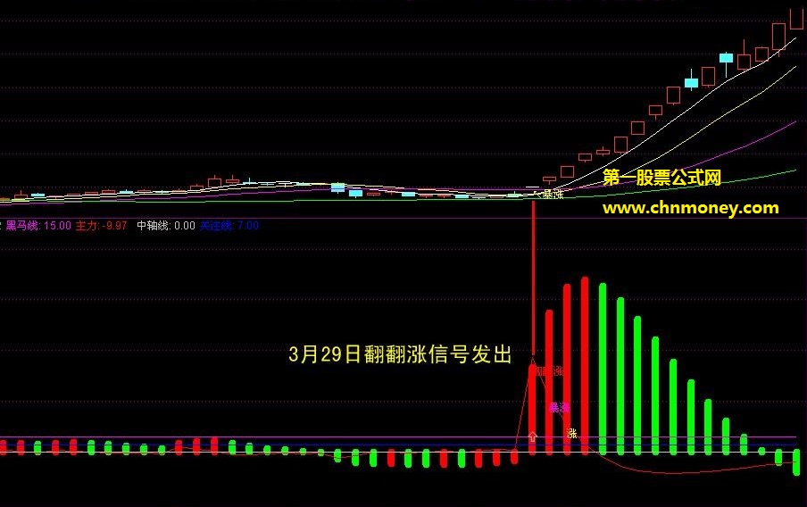 天龙出击选股