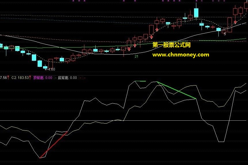 极品带顶底背离自动划线双cci副图