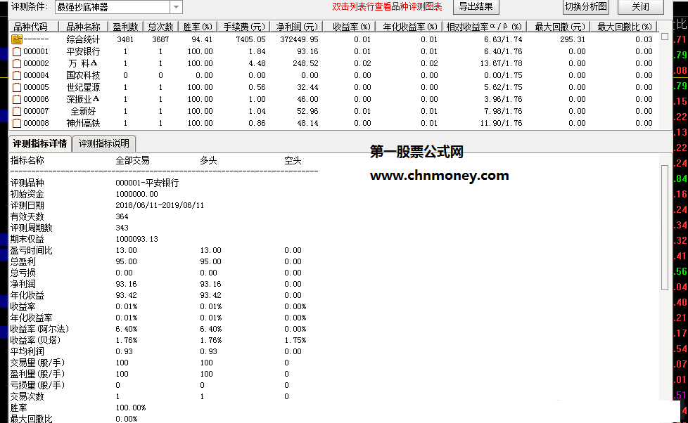 最强抄底神器最近抓好多大涨停副图选股