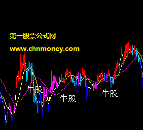 传说中的私募大佬徐翔冲天牛股公式