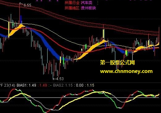 稳稳买进的别把自己放得太遥远副图指标