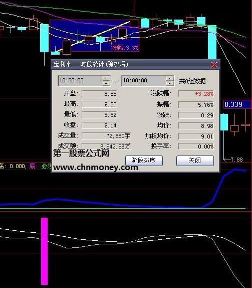 大私募操盘手波段超牛必杀公式