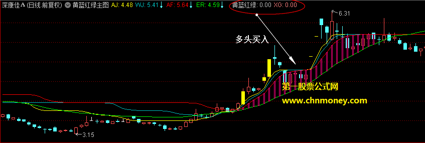 黄蓝红绿含选股信号主图