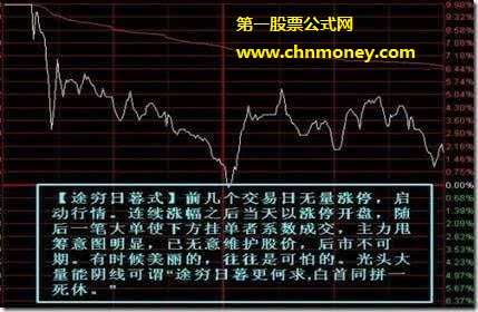 庄家诱多出货的六种分时图形态特征