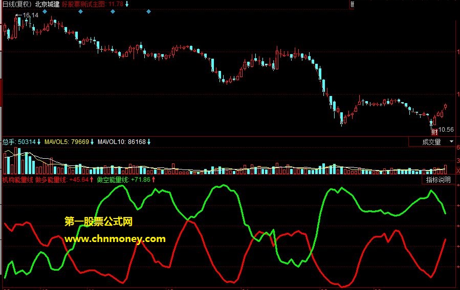 做多做空能量线