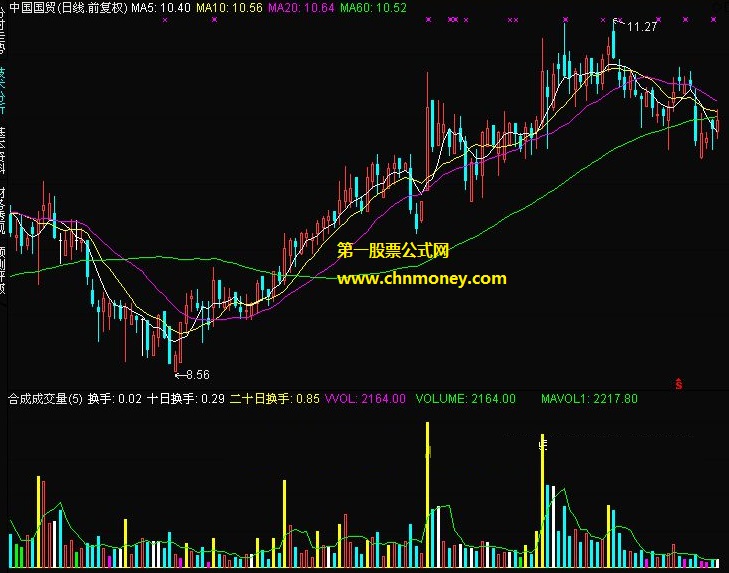 成交量合成副图