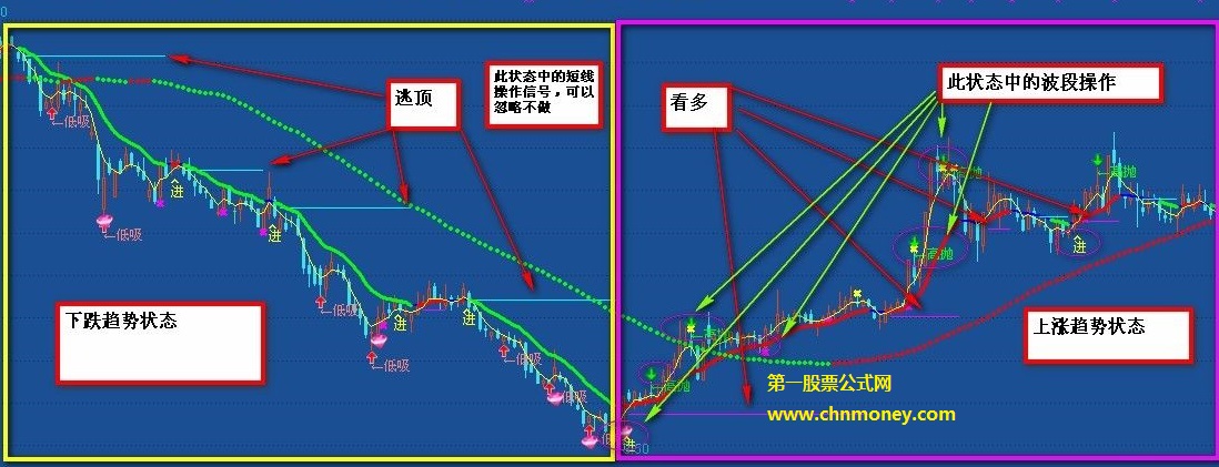 低吸出现做超短线主图