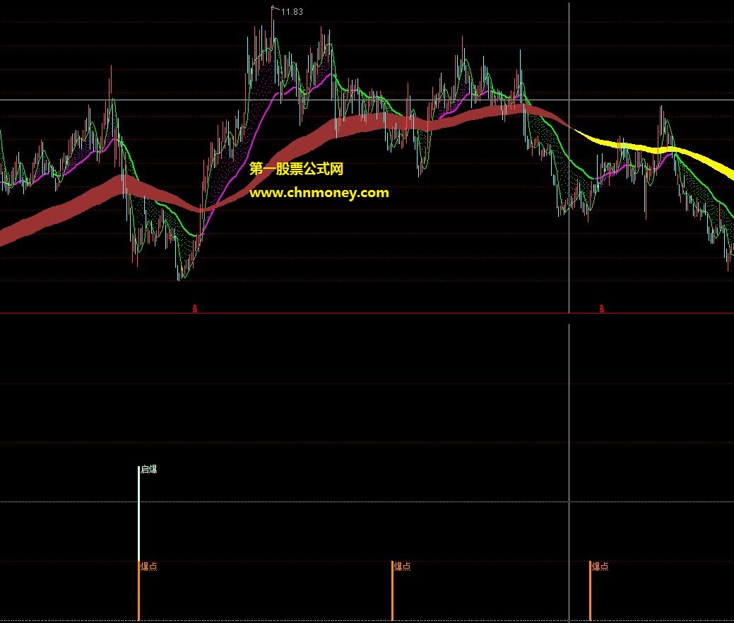 很不错的急速超跌低点起爆公式