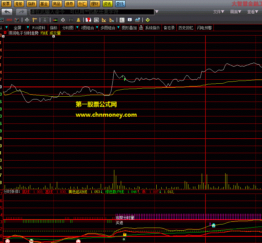 改编通达信分时抓涨停成大智慧公式
