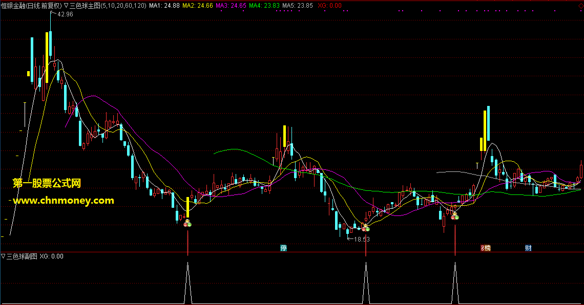 三色球主图和选股