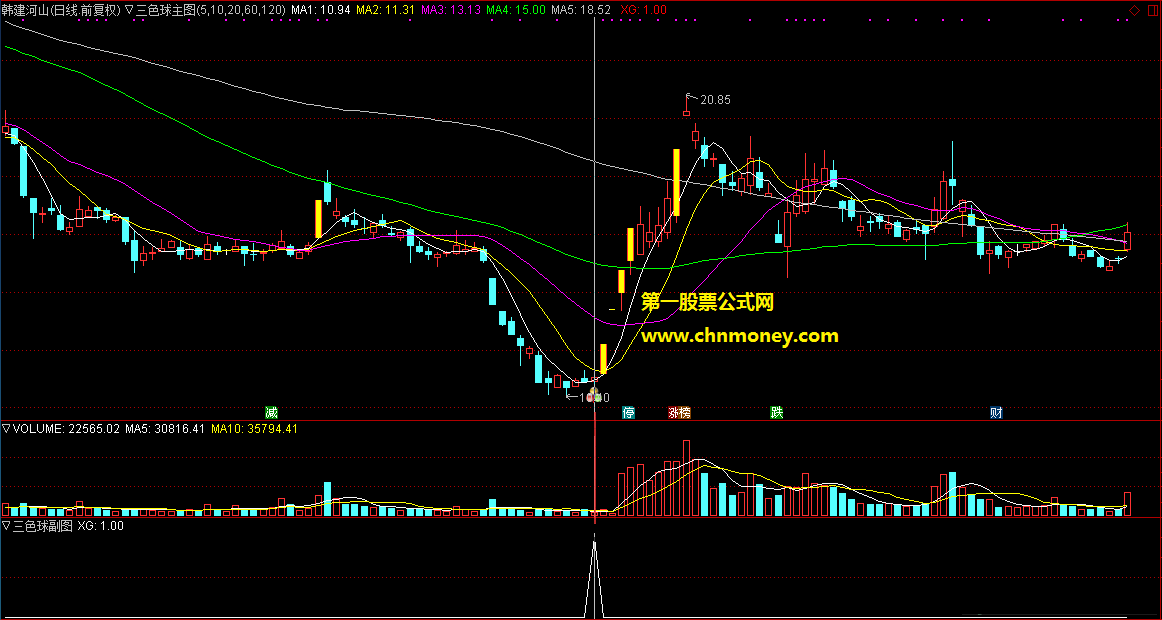 三色球主图和选股