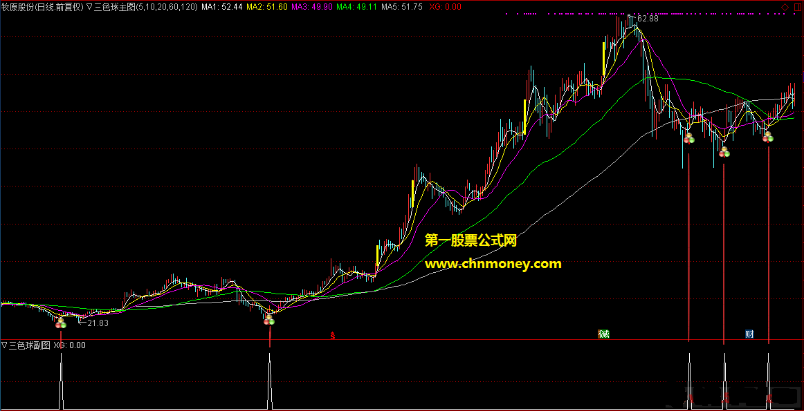 三色球主图和选股