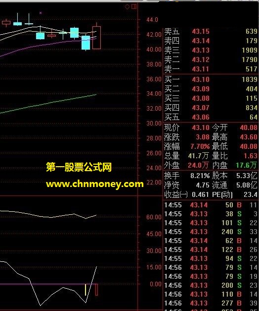 抄底强牛等庄拉副图