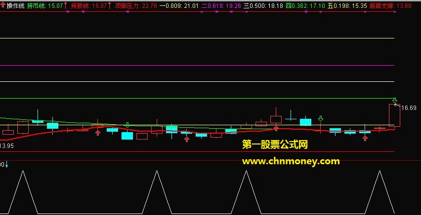 黄金分割操作线主图