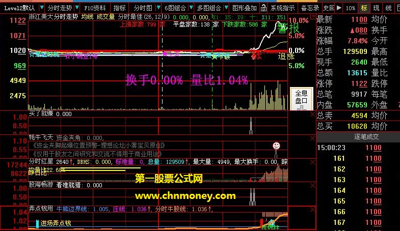 看准就猎一招制敌的防身武器预警公式