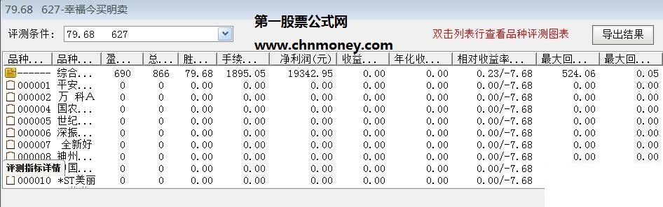 幸福阳买今买明卖胜率79选股副图