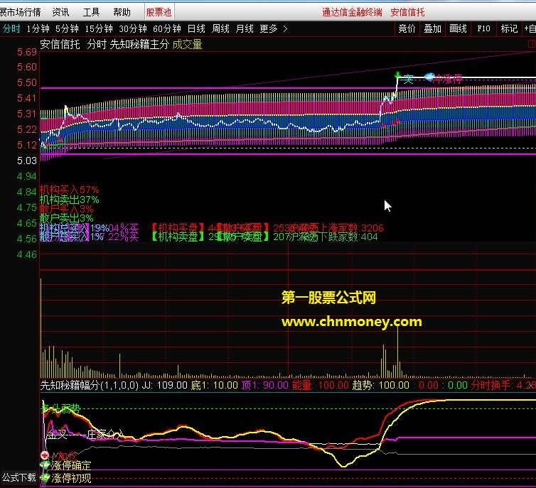 尊享版先知秘籍分时副图及主图指标