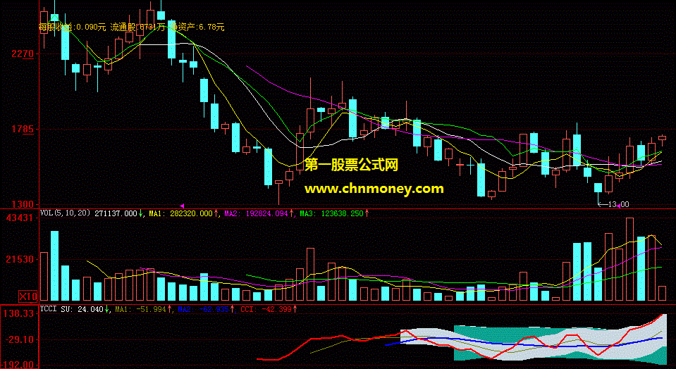 过滤信号河道发掘牛股公式