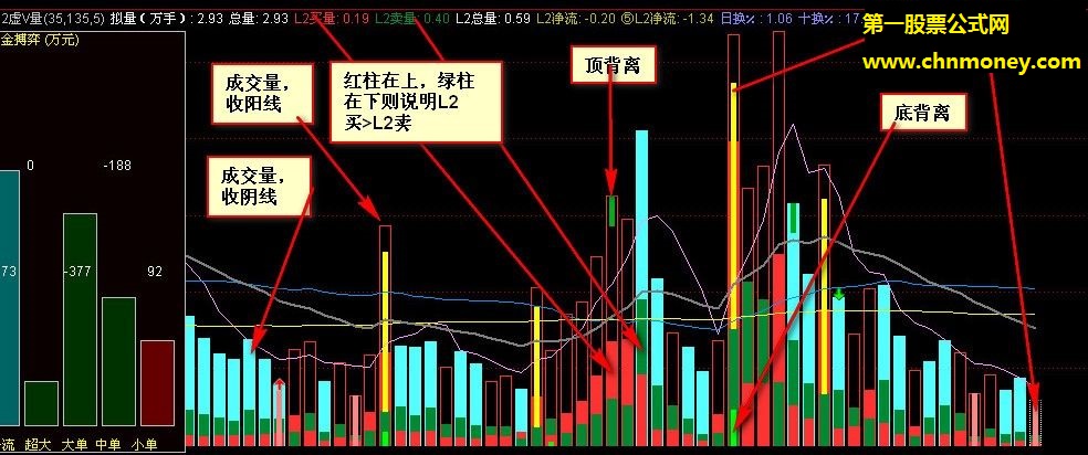 通达信4.17以上版本用的l12虚v量指标