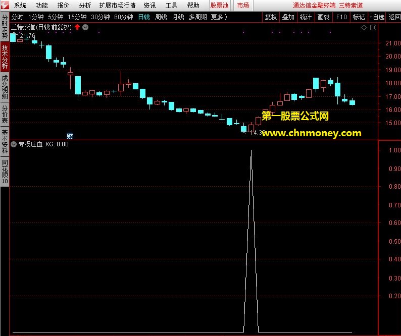 属于抄底类的专吸庄血选股副图指标