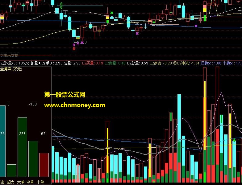 通达信4.17以上版本用的l12虚v量指标