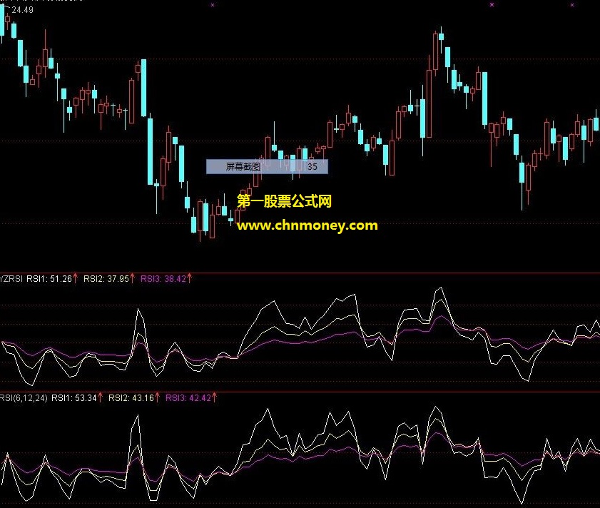 异种相对强弱指标rsi副图