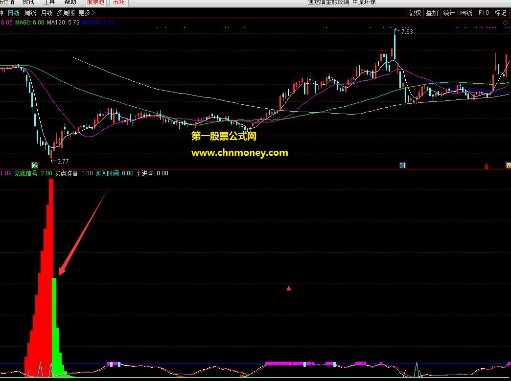 庄家进场突破五日线介入副图指标