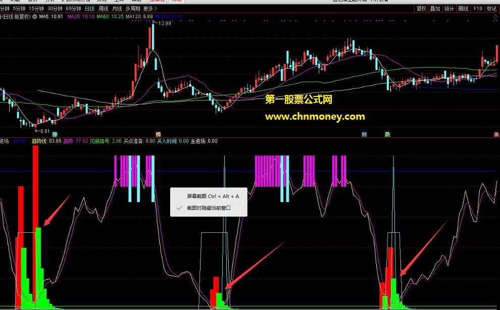 庄家进场突破五日线介入副图指标