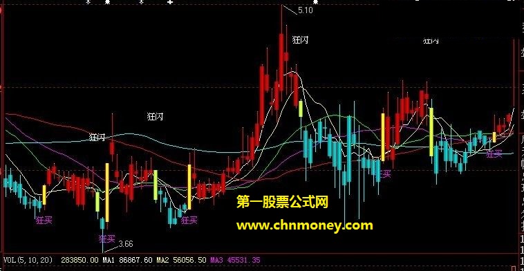 分享一个大智慧好用的波段神手公式