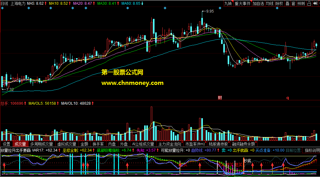 放量拉升出手要赢副图