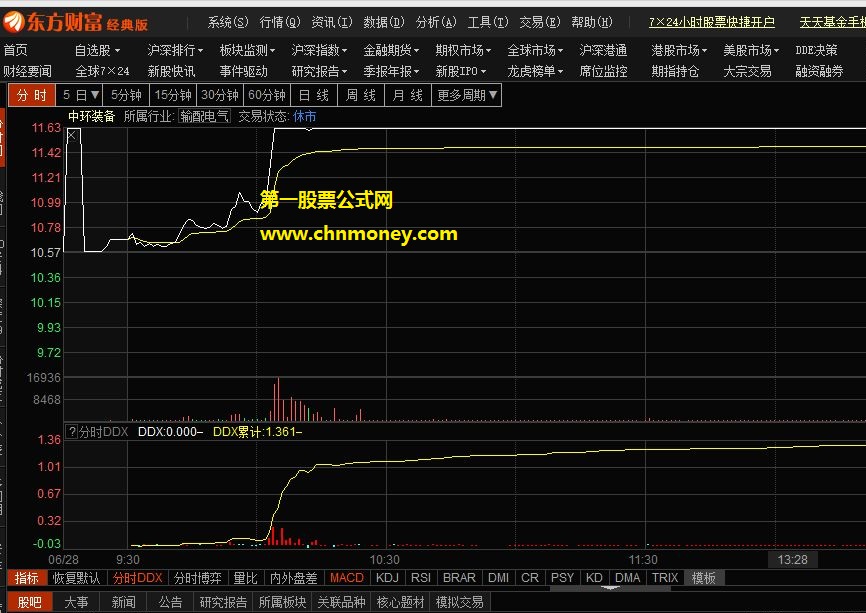 大智慧引用东方财富炒股软件资金流dll公式