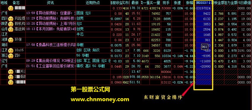 大智慧引用东方财富炒股软件资金流dll公式