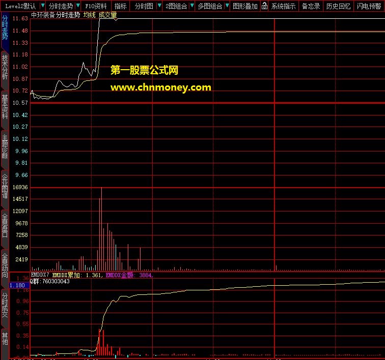 大智慧引用东方财富炒股软件资金流dll公式