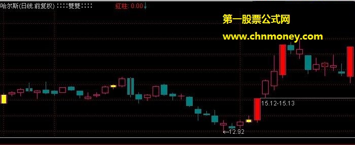 黄柱红柱底选股