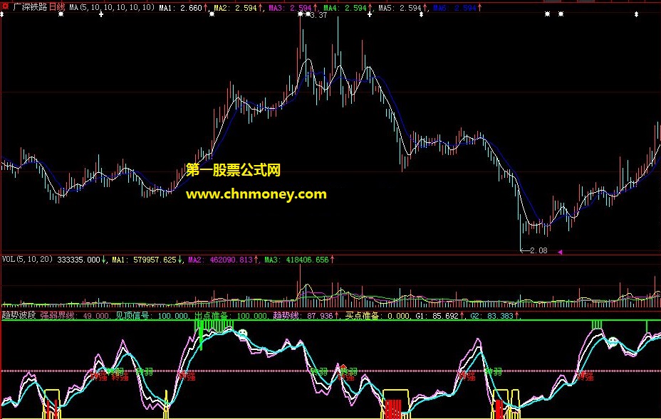 自用效果不错见顶信号出点准备公式