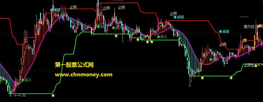 智能捞钱拾金手公式