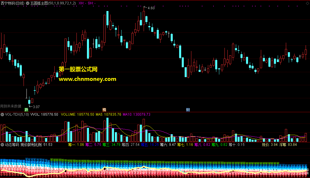 通达信公式动态筹码看清主力意图指标