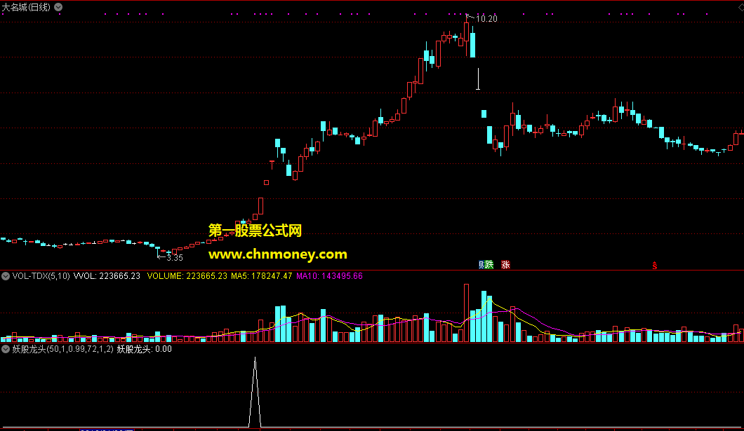 妖股龙头副图