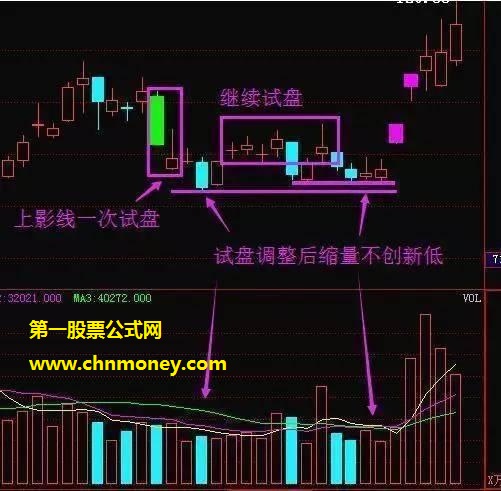 炒股15年泣血总结的六大常见庄家洗盘手法