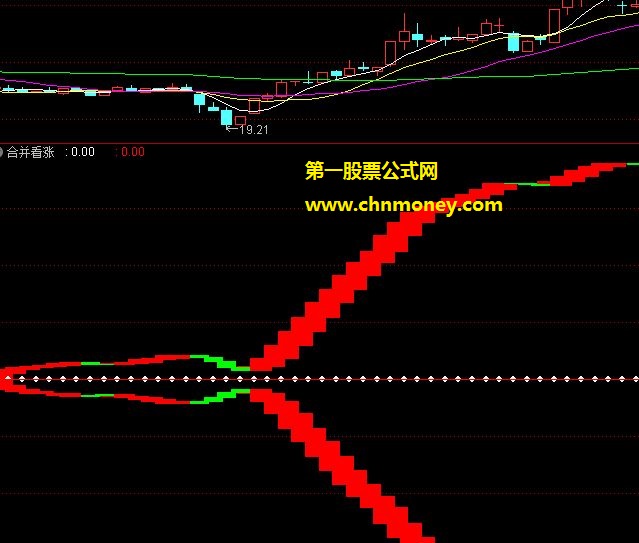 初学者学习的自用高卖低买副图共三个指标