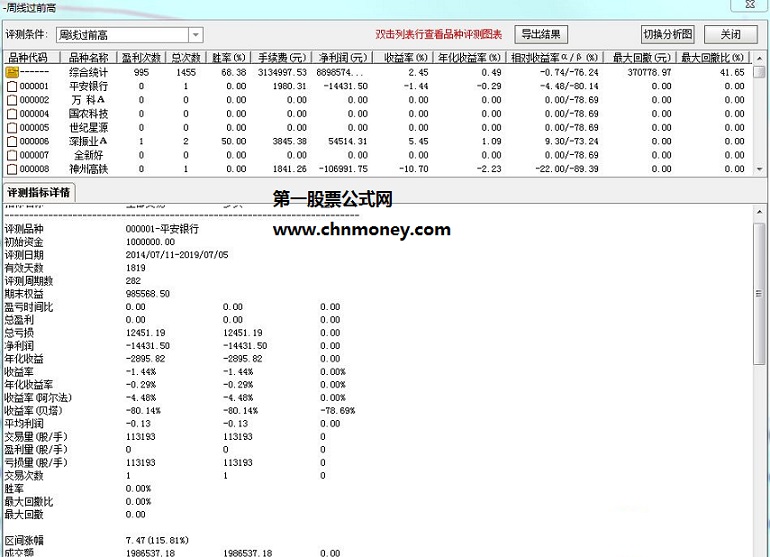 优化的周线过前高选股预警