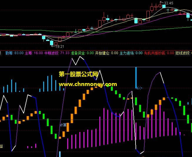 初学者学习的自用高卖低买副图共三个指标